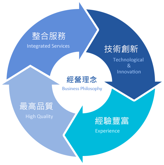 誠盛電機企業文化